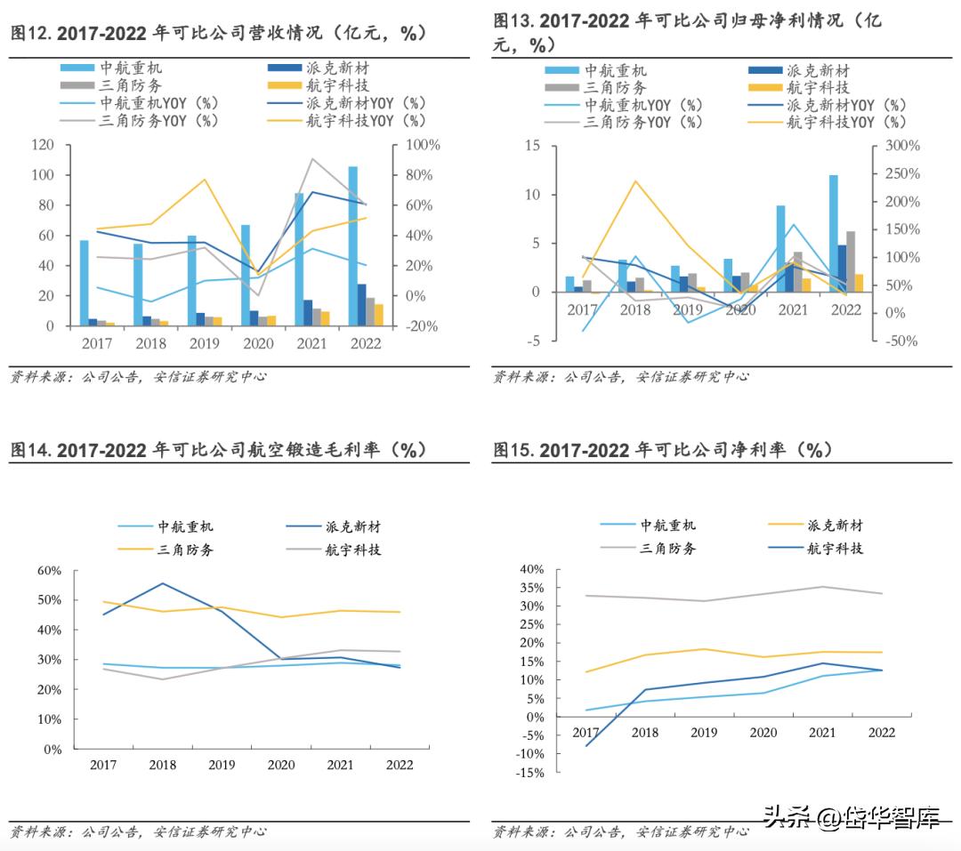 中航重机龙头,中航重机发展前景