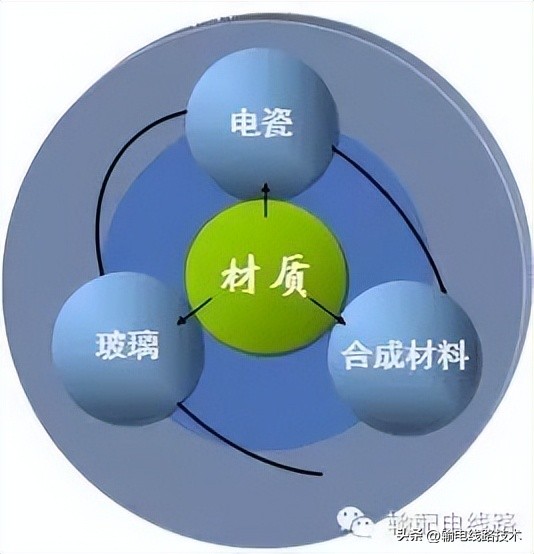 配电变压器结构,配电线路的基本组成元件