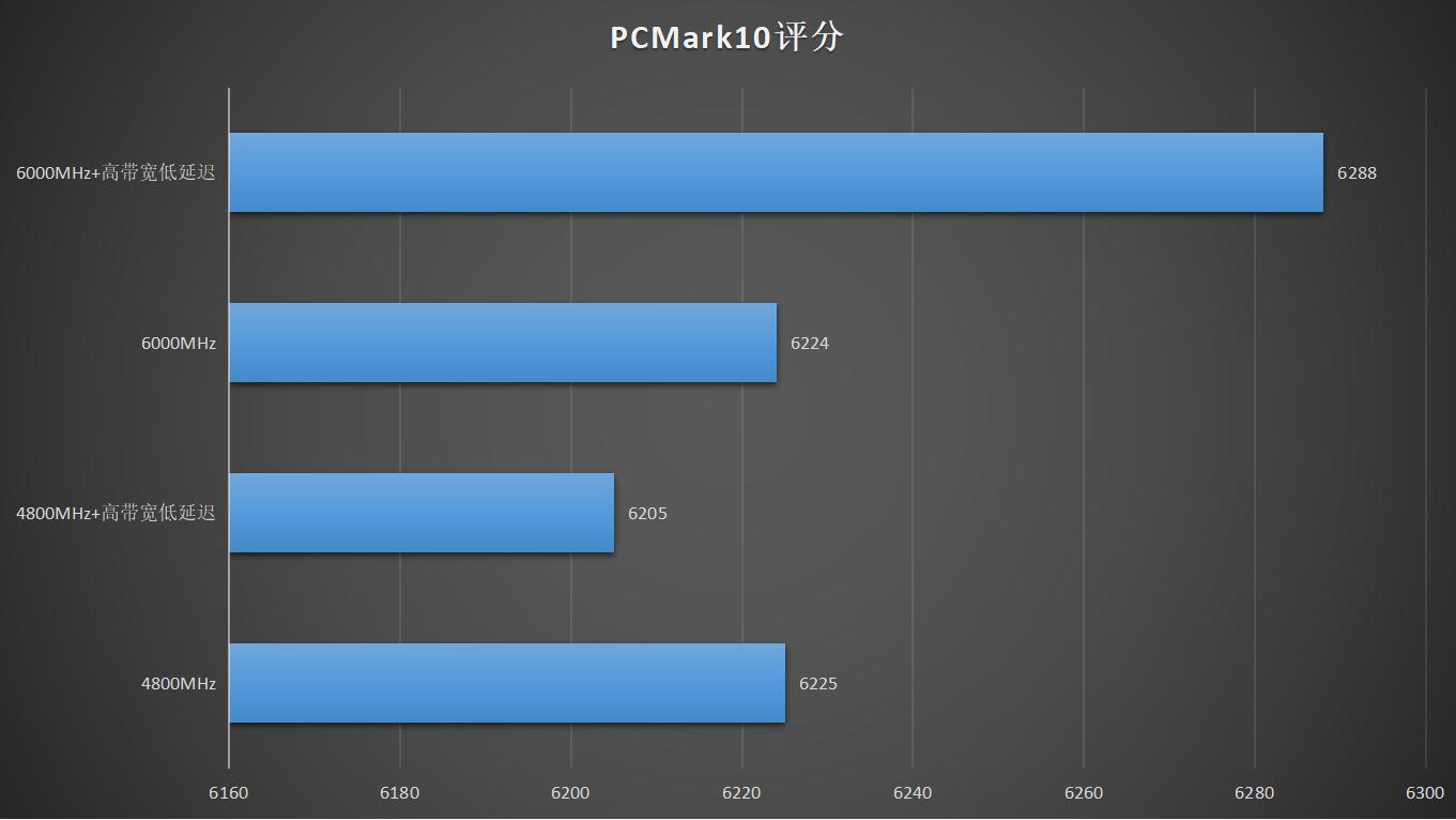 技嘉b760m小雕ddr5测试,技嘉b760mddr5小雕支持神光同步吗