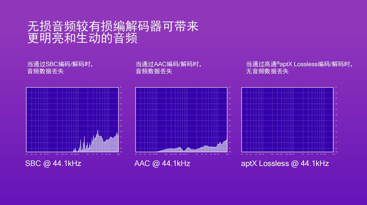 高通第二代S3音频平台,高通s3和s5音频区别