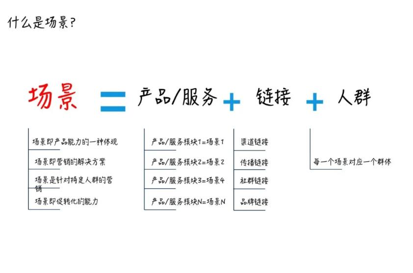 tob增长是什么,tob的本质最终是toc吗