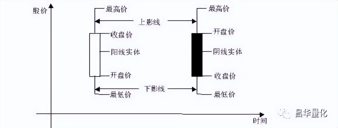 科融环境股票k线分析,怎么看k线图分析股票