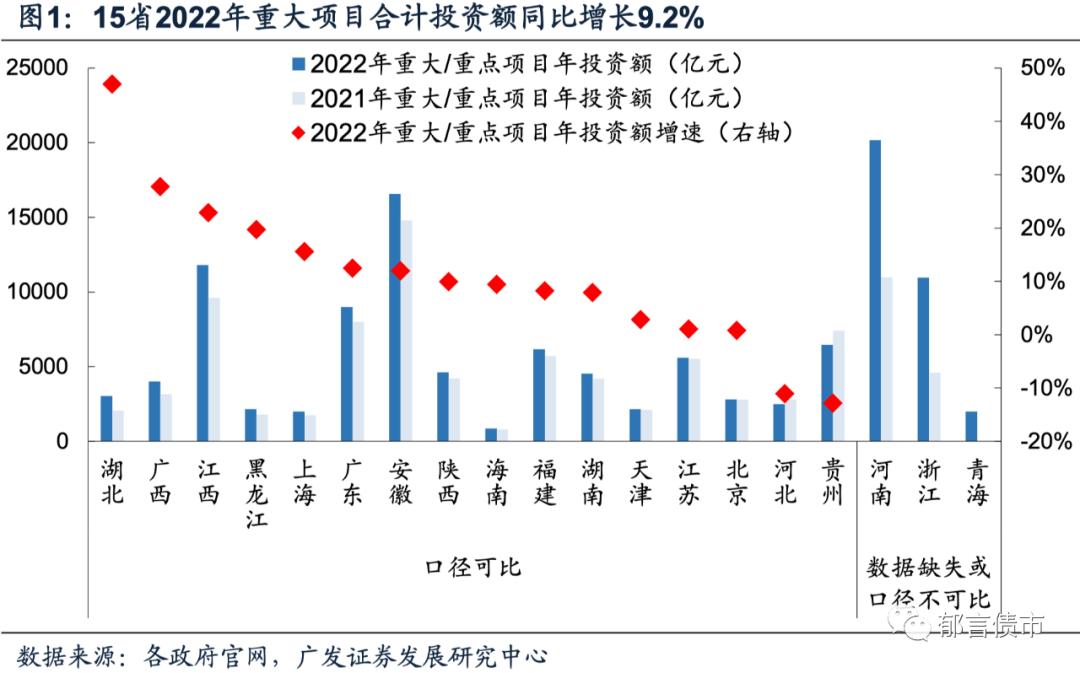 全国2022年各省重大项目投资,长沙市2022年重大项目投资计划