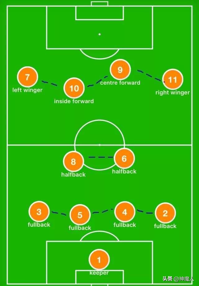 2022世界杯分成几个洲,世界杯分为几个小组