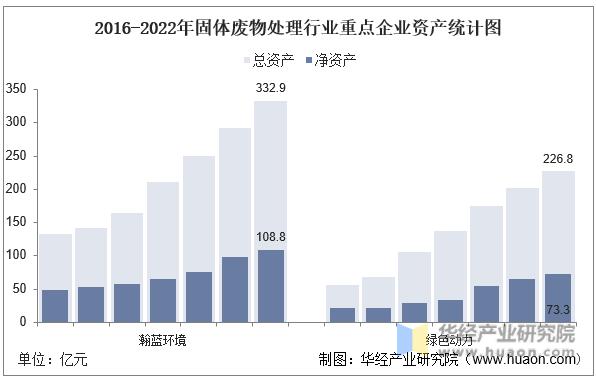 2022年中国固体废物处理行业重点企业洞析：瀚蓝环境VS绿色动力