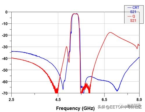 wifi滤波器,国产替代5g