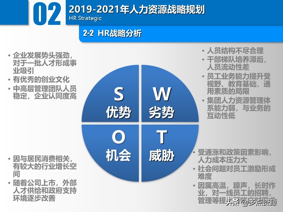 大公司人力资源年度总结规划ppt,公司人力资源年度经营计划ppt