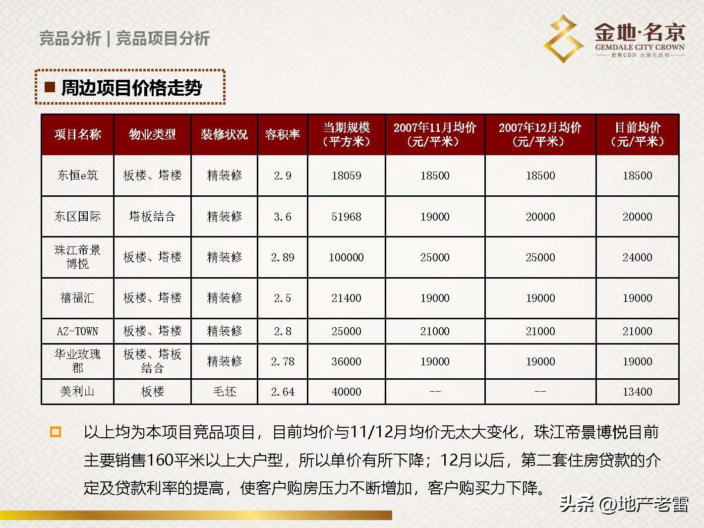 南京金地名京现在成交价,金地名京多少钱一平