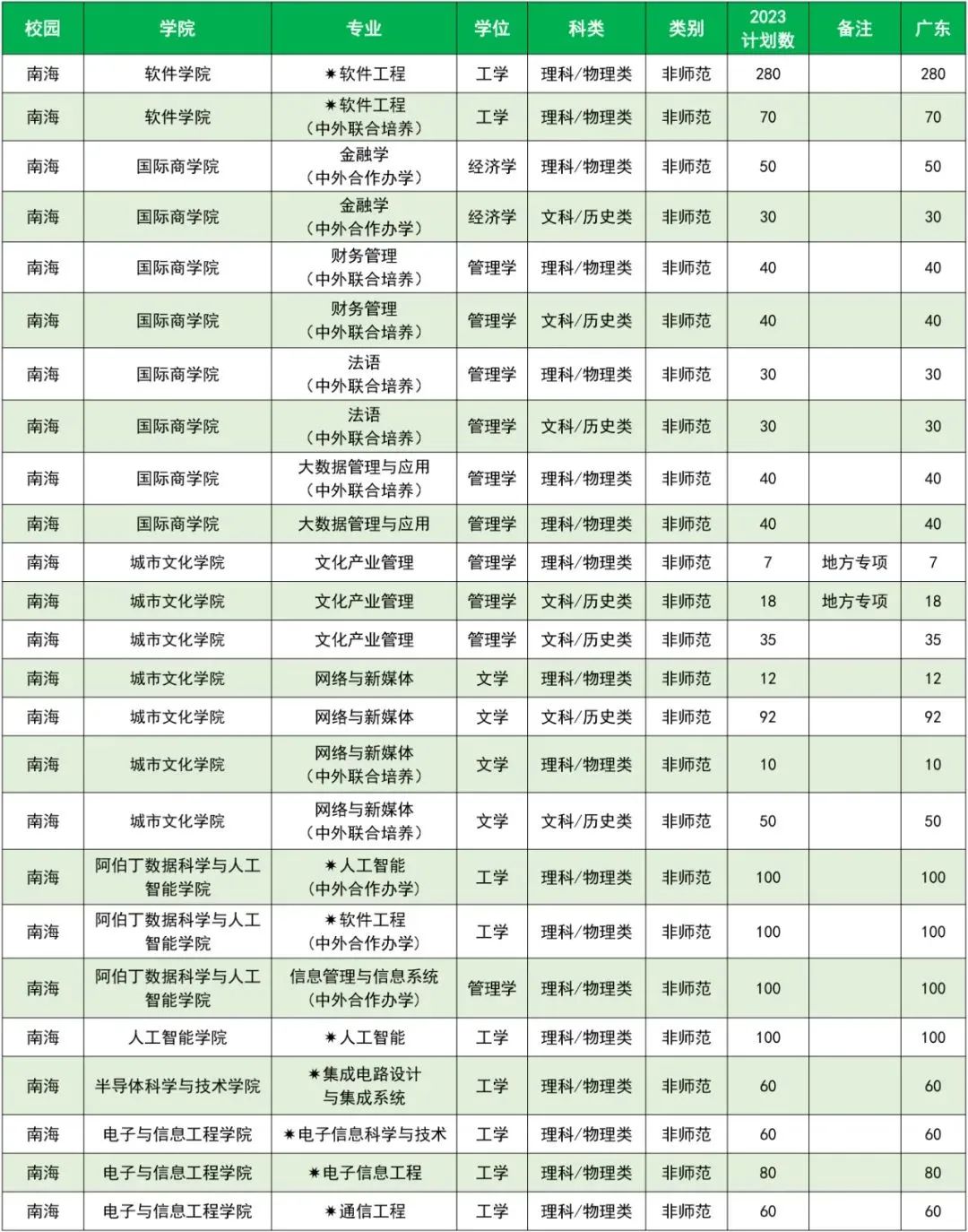 华工有什么招生计划,华工2019本科生招生简章
