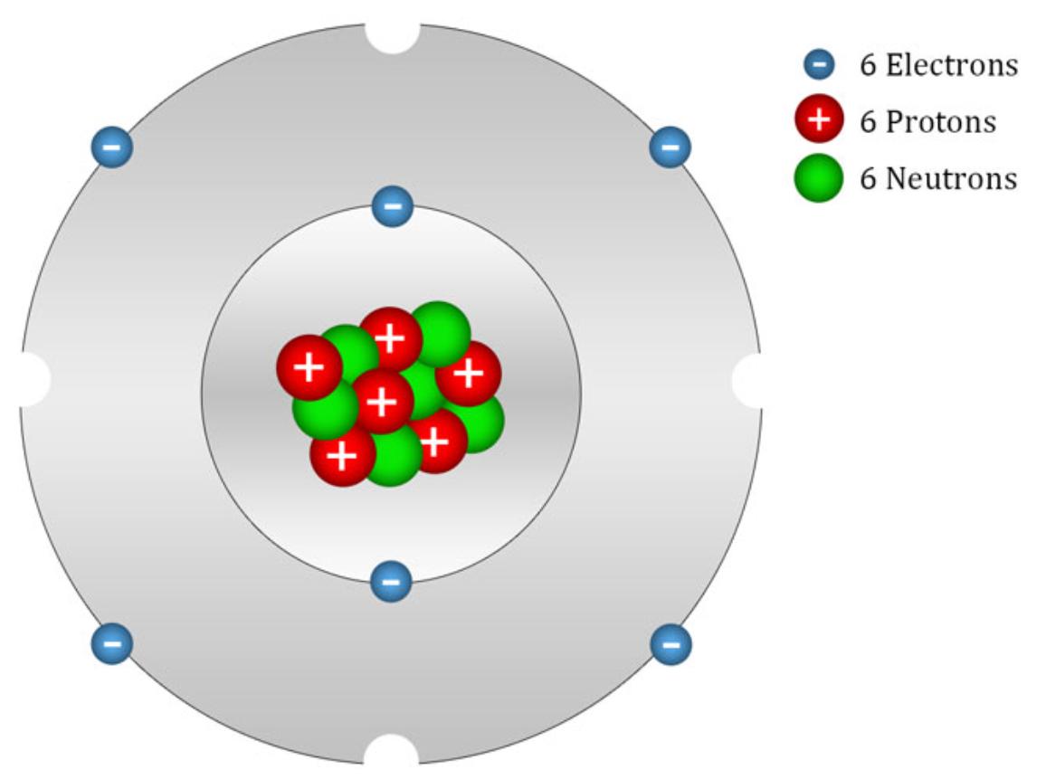 生物学是什么时候开始学习,生物学研究生就业前景如何