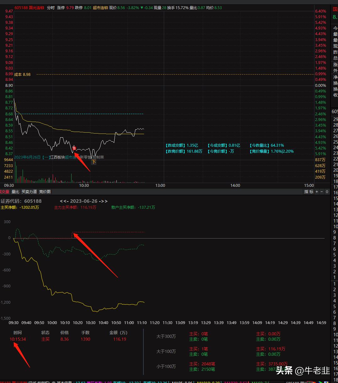 短线抄底做t的方法,完美做t抄底技巧