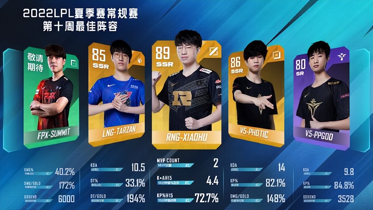 lpl夏季赛小虎,lpl年度最佳阵容小虎一拍四