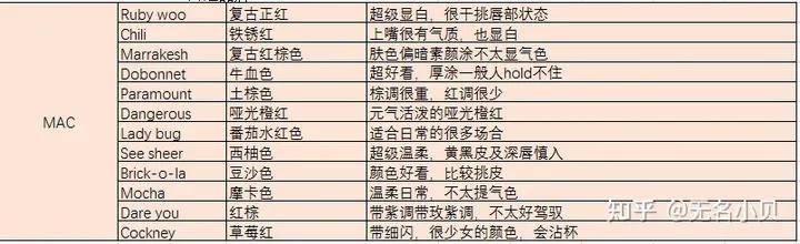 口红选对,口红选啥品牌最好