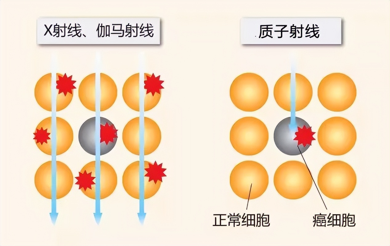 亚太肿瘤中心,亚太十大顶级医院