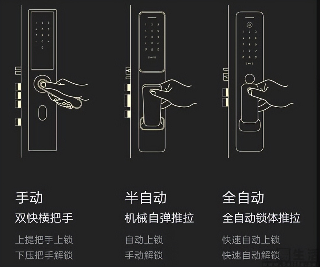 指纹密码锁怎么选购性价比高,指纹锁怎么选便宜