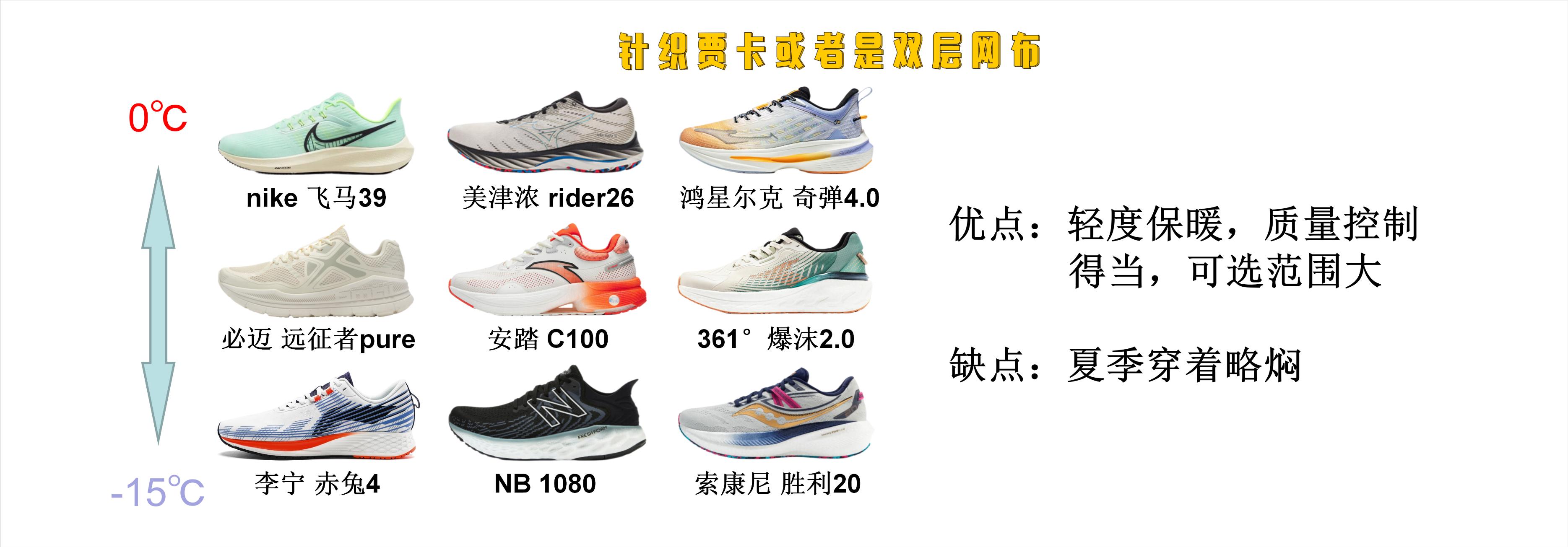 秋冬季跑鞋选购,北方秋冬季训练跑鞋