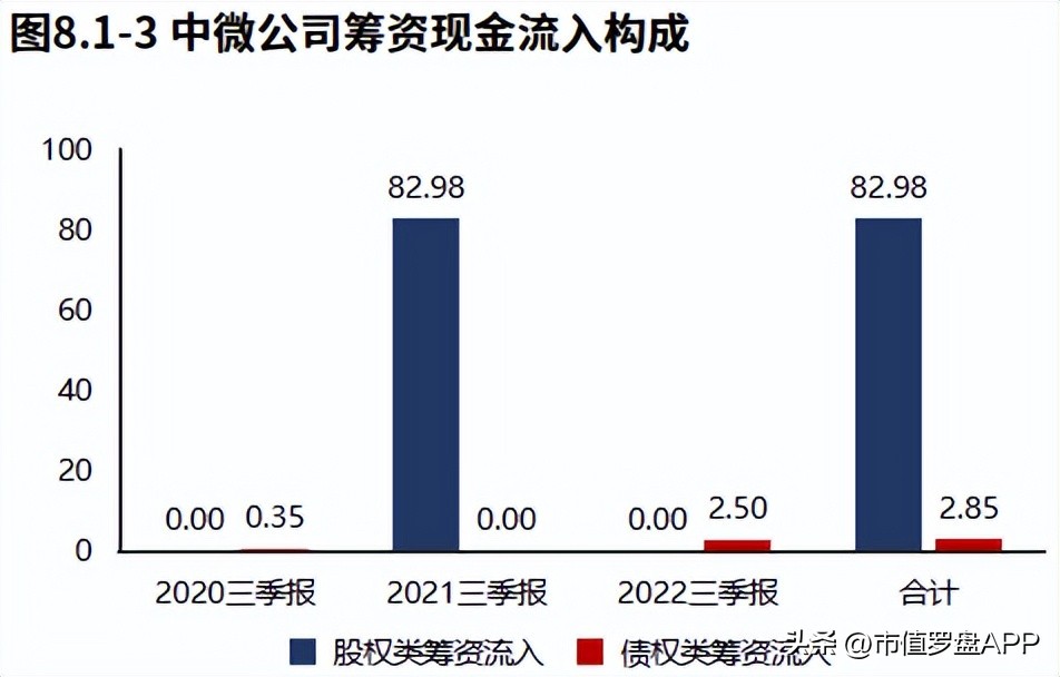 中微半导体业绩,中微半导体688380三季度报