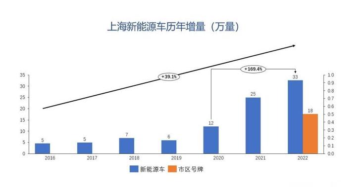 取消绿牌对绿牌可以买燃油车吗,取消绿牌对燃油车有好处吗