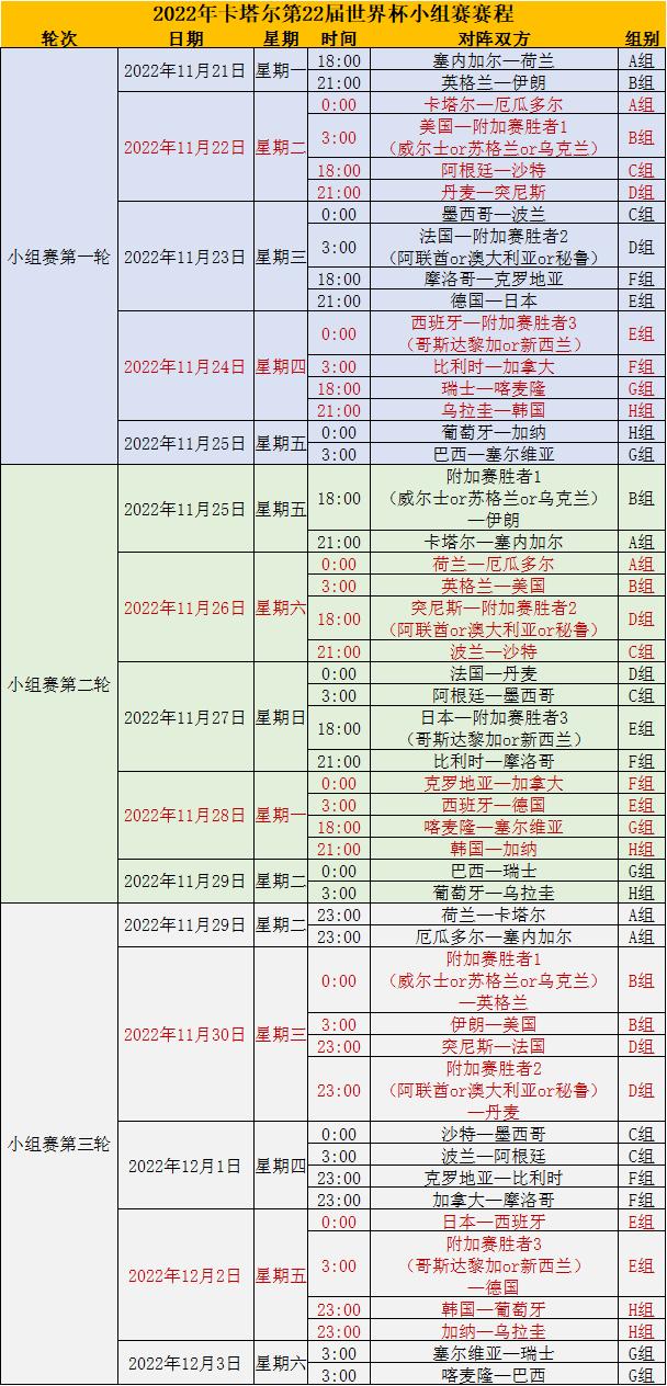 2022卡塔尔世界杯赛程参赛队,2022卡塔尔世界杯分组完整版