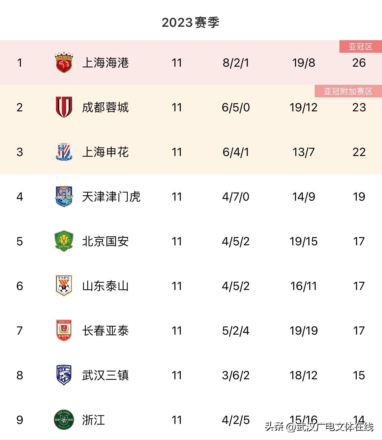 武汉三镇佩德罗战术打法,武汉三镇主帅佩德罗西班牙经历