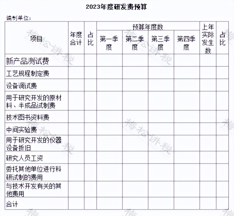 费用预算，一文搞定！