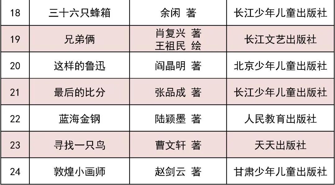 向青少年推荐百种优秀图书,2023世界畅销青少年图书