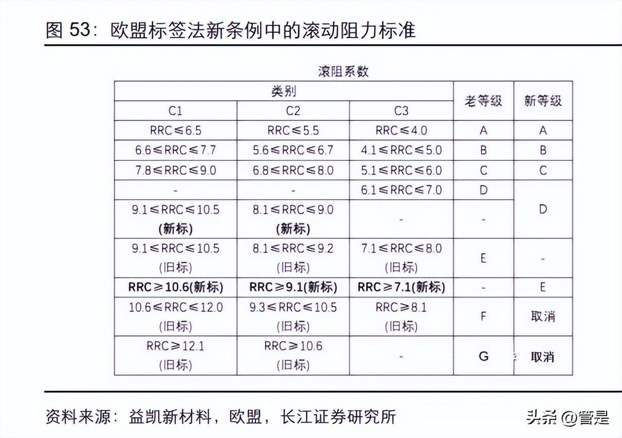 米其林轮胎和国产品牌轮胎的区别,中国轮胎市场的飞速发展令人惊喜