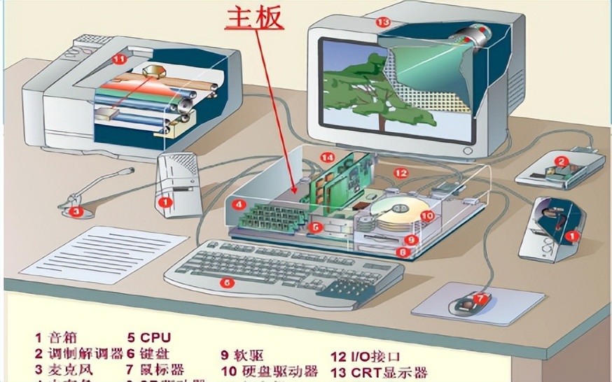 计算机发展给人类带来的变化,预测未来计算机的发展程度