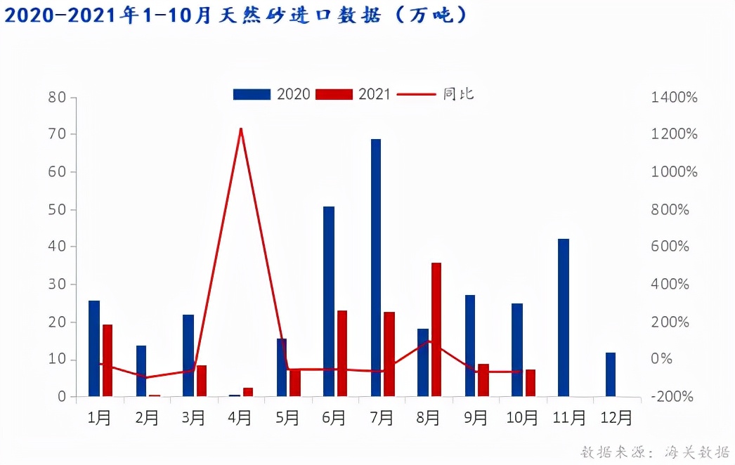 砂石行业返税,砂石出口关税