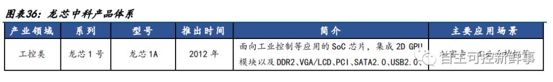 国产六大cpu,国产六大cpu上市公司排名