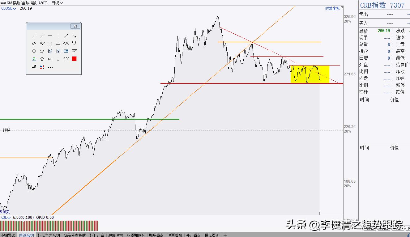 期货操盘手法和现货主力操作,主力操盘手操作全过程