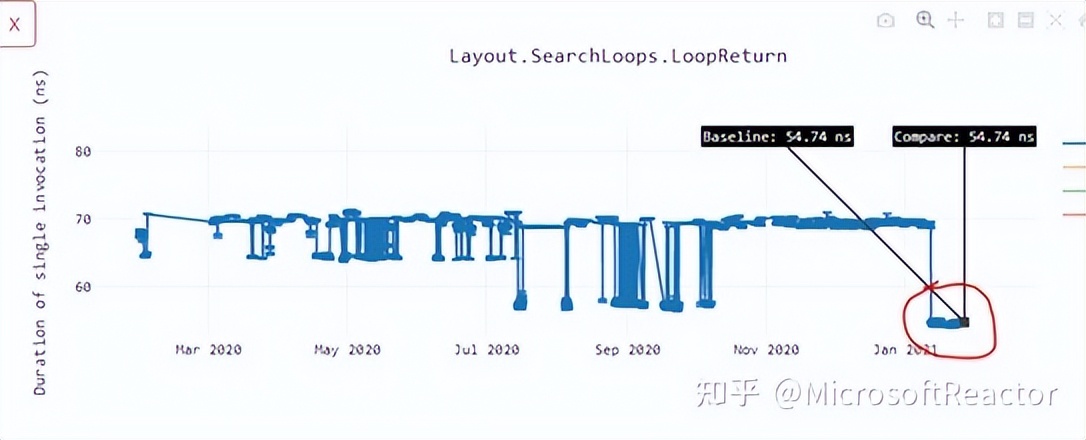 net6发展路线图,net6怎么用的