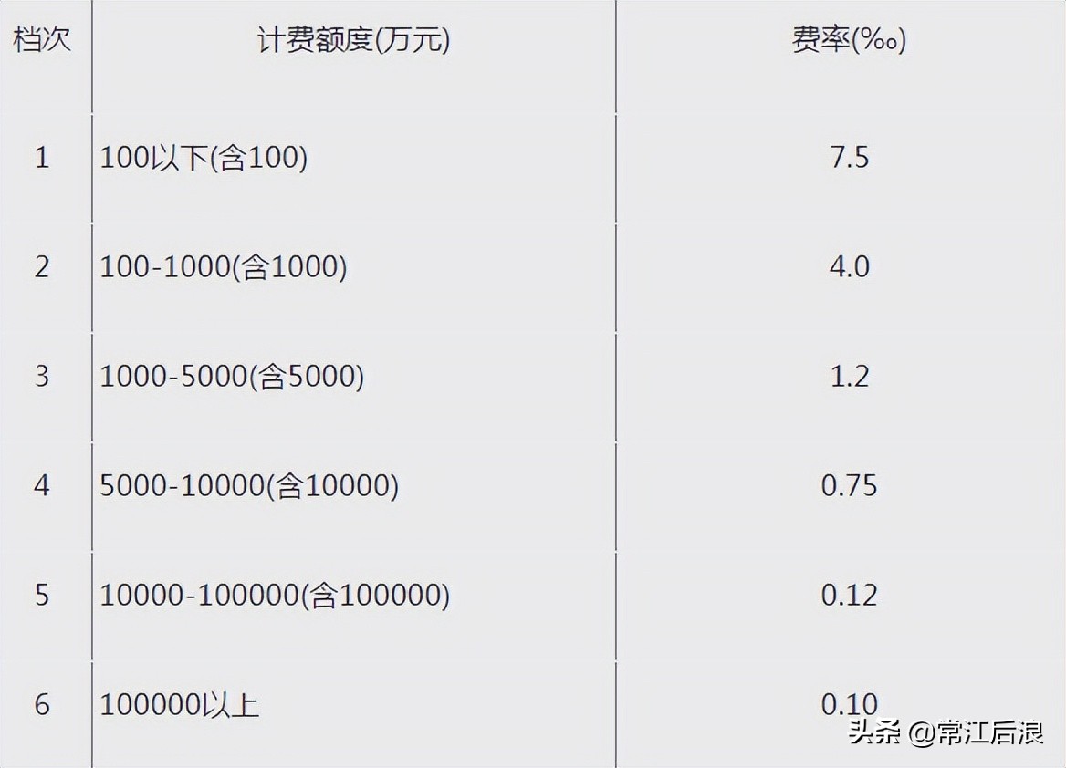 建设工程咨询服务费取费标准,咨询服务费取费标准