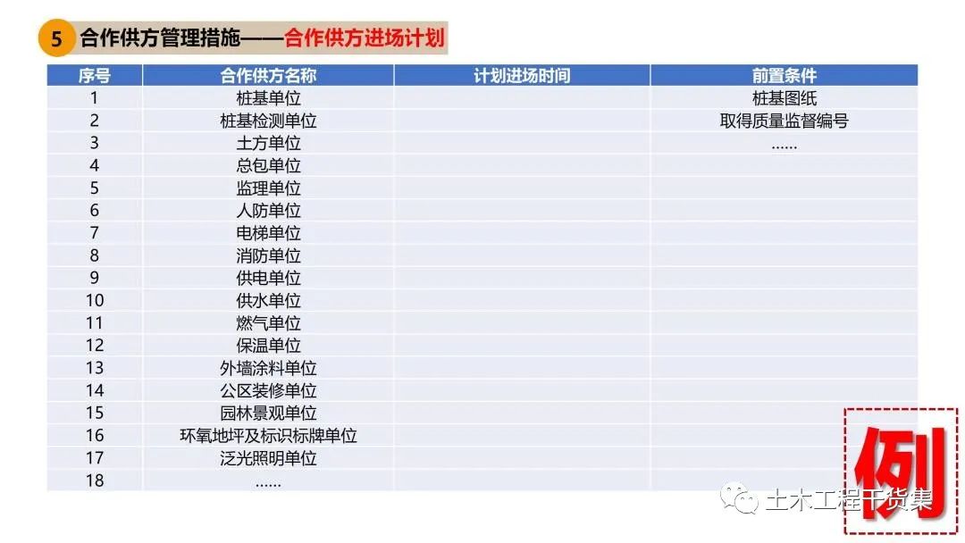 工程策划ppt,工程策划书ppt