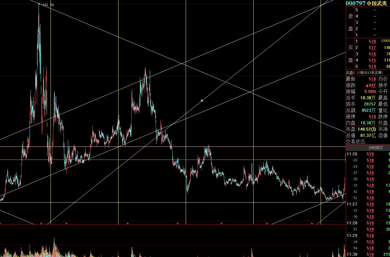 江恩预测期货,江恩如何在期货投资中获利