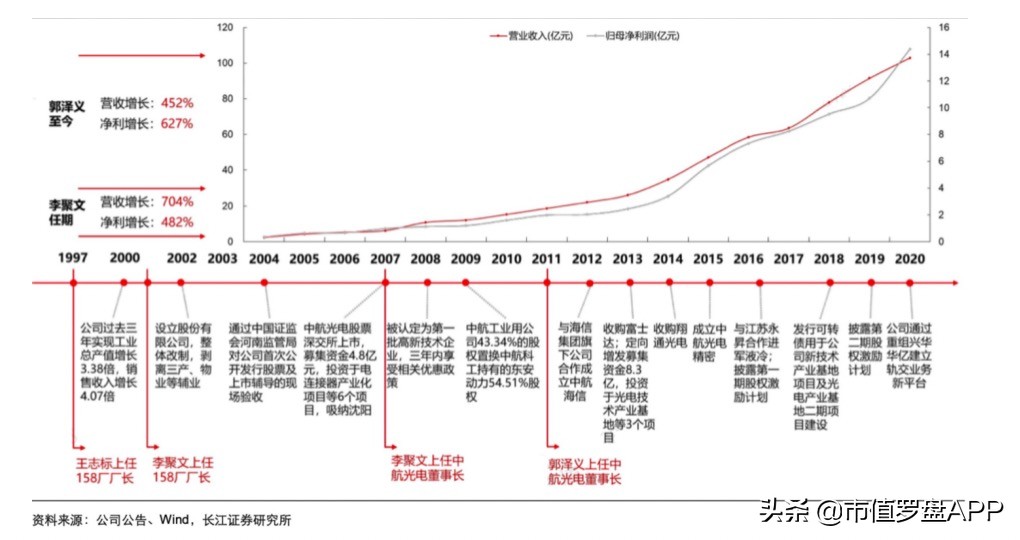 市值创新高,市值突破万亿再创新高