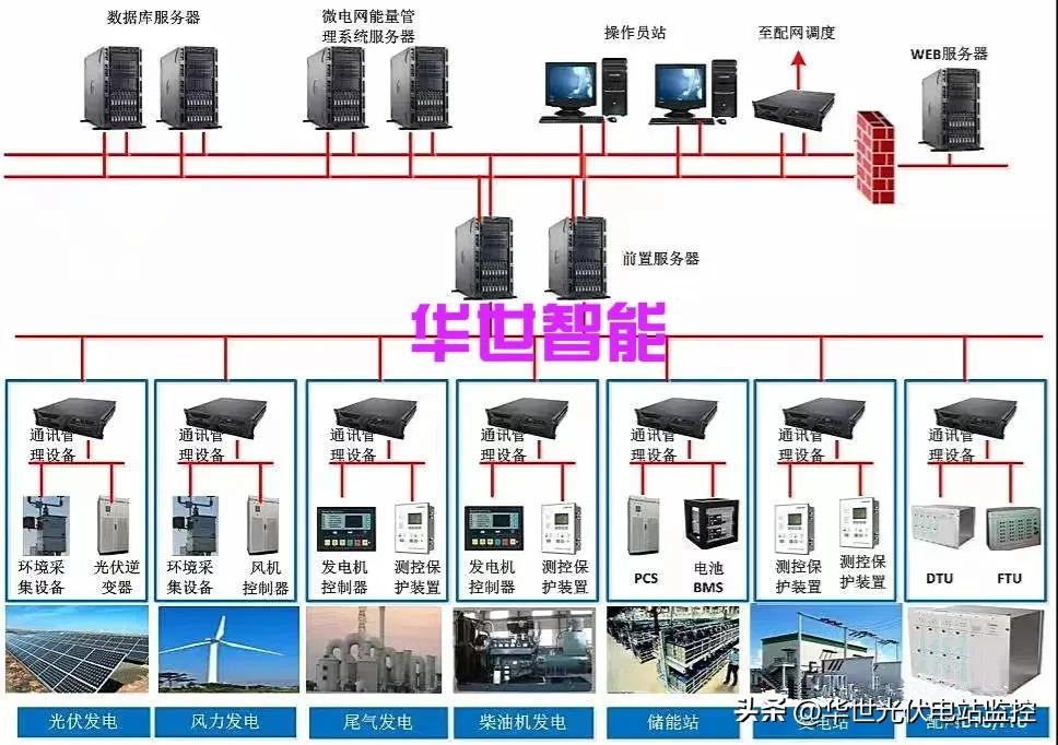 新能源一次调频与agc的区别,新能源具备一次调频能力