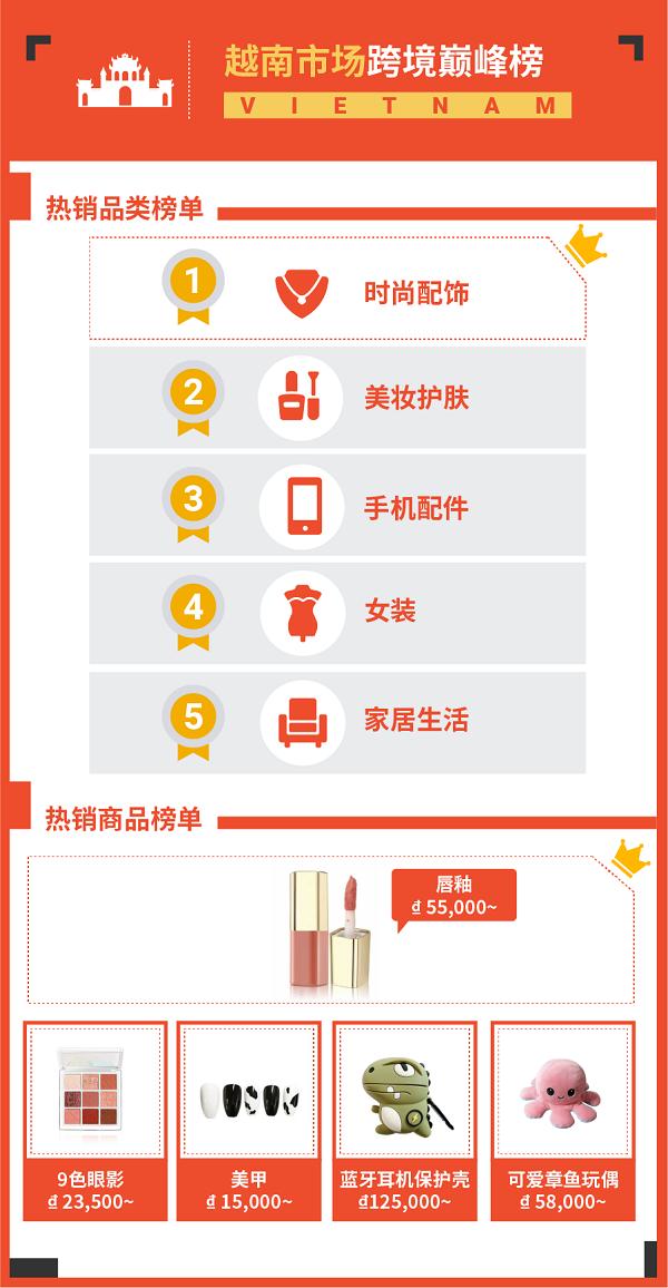 东南亚跨境电商从小白到爆单,东南亚跨境电商选品有哪些技巧