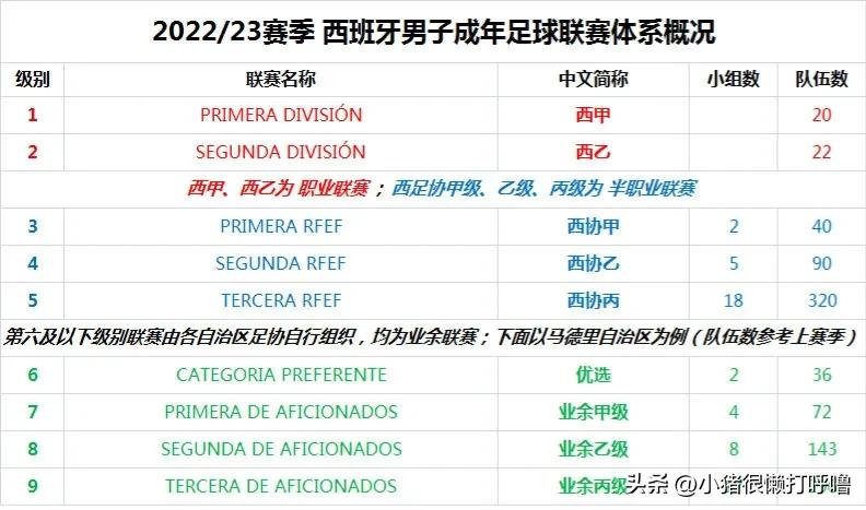 国足4大潜力新星何小珂,西班牙青年联赛何小珂
