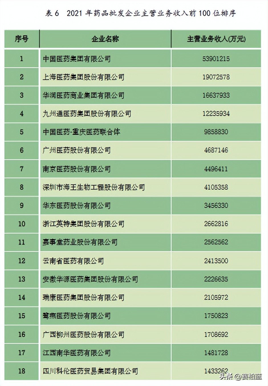 2023年医药行业百强,2023医药工业百强全名单