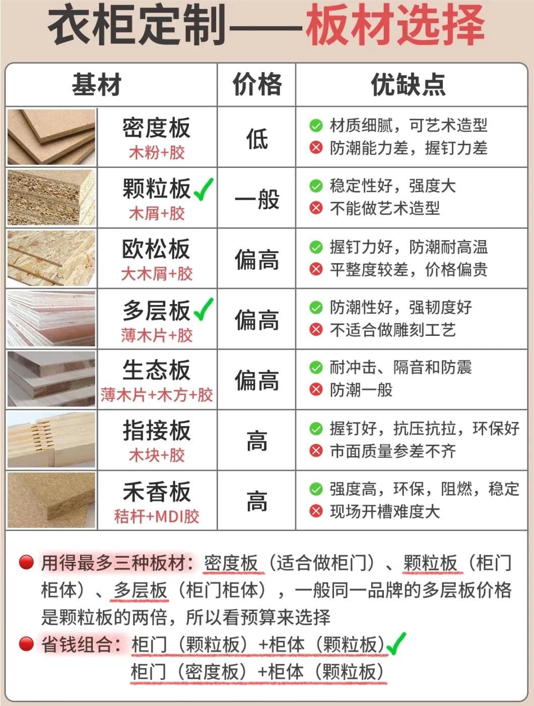 花3分钟学习8条衣柜选购建议，再次购买衣柜，我就没踩过坑