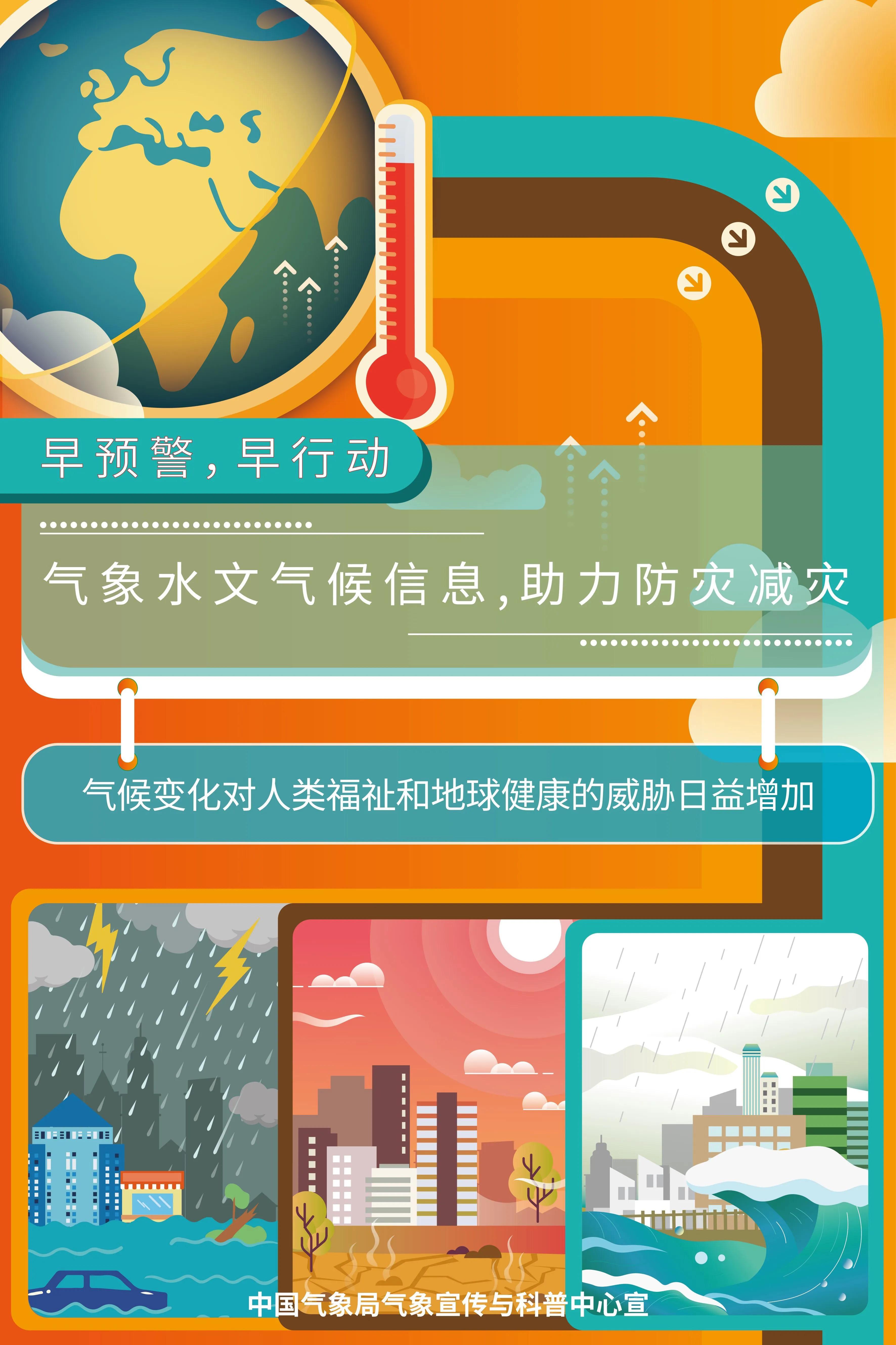 2020年防灾减灾天气预报视频,世界气象日宣传知识