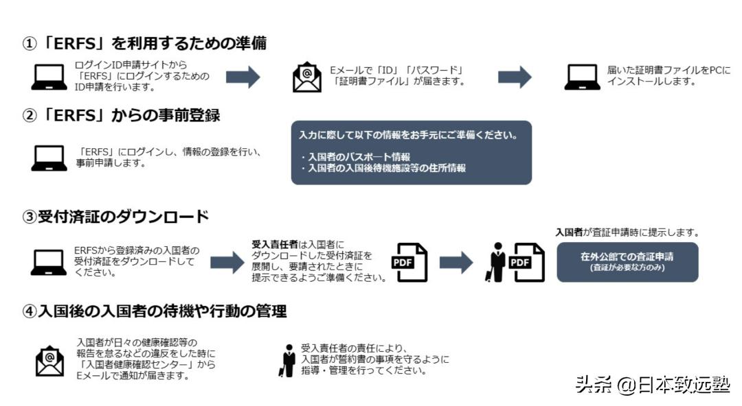 日本留学生入境政策今天的消息,留学生新规定