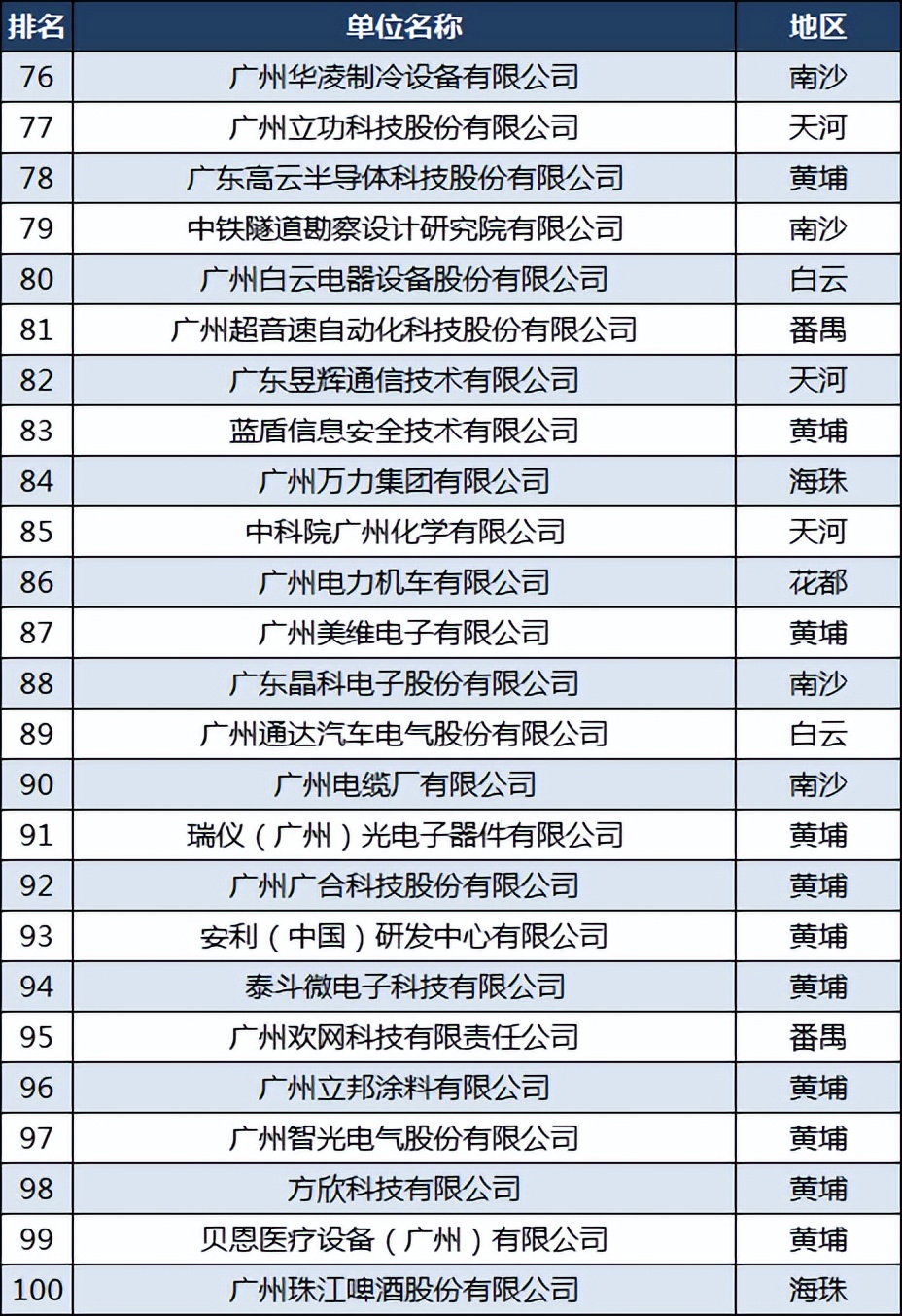广州独角兽企业小鹏汽车,小鹏汽车50亿成立汽车科技公司