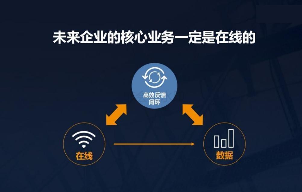 出售商品营销模式,卖商品最新商业模式