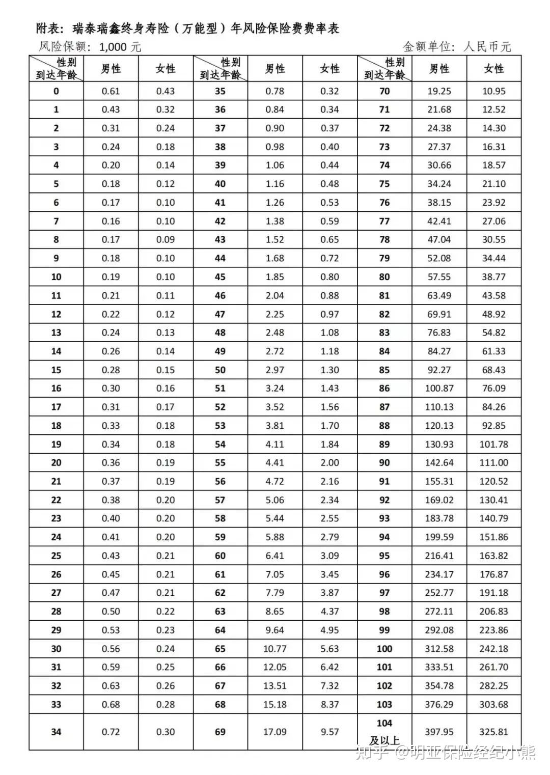 瑞泰瑞鑫万能账户操作流程,瑞泰瑞鑫终身寿险万能型