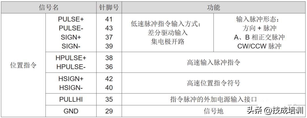 汇川伺服与plc接线方法,汇川伺服电机接线图与实物图