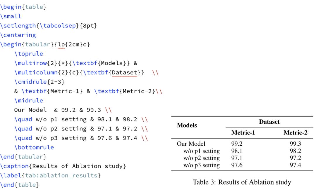 璁烘枃鍐欎綔娉ㄦ剰缁嗚妭鎬荤粨,璁烘枃鍐欎綔娉ㄦ剰缁嗚妭