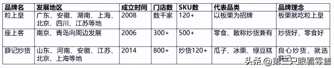 炒货店的利润空间,炒货店商业模式