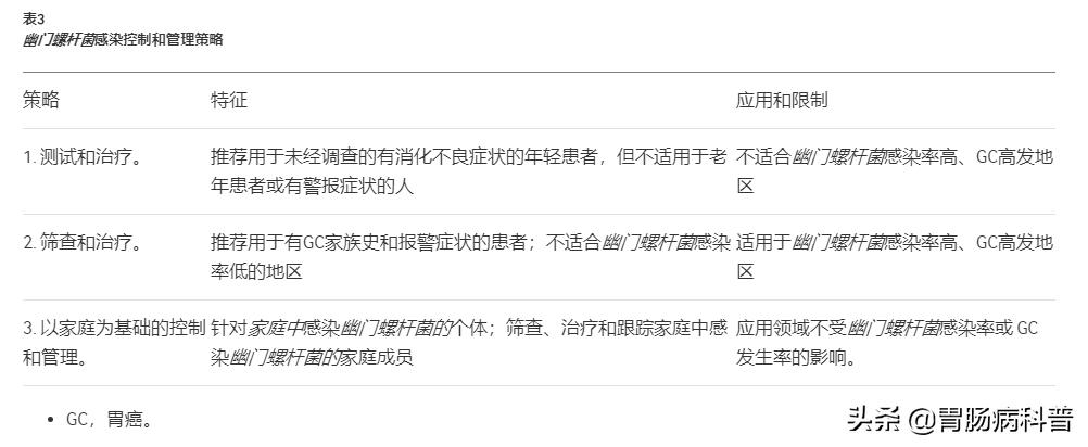 全球幽门螺杆菌的感染率大于50%,中国幽门螺旋杆菌感染防控白皮书